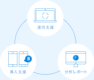 運用支援 分析レポート 導入支援